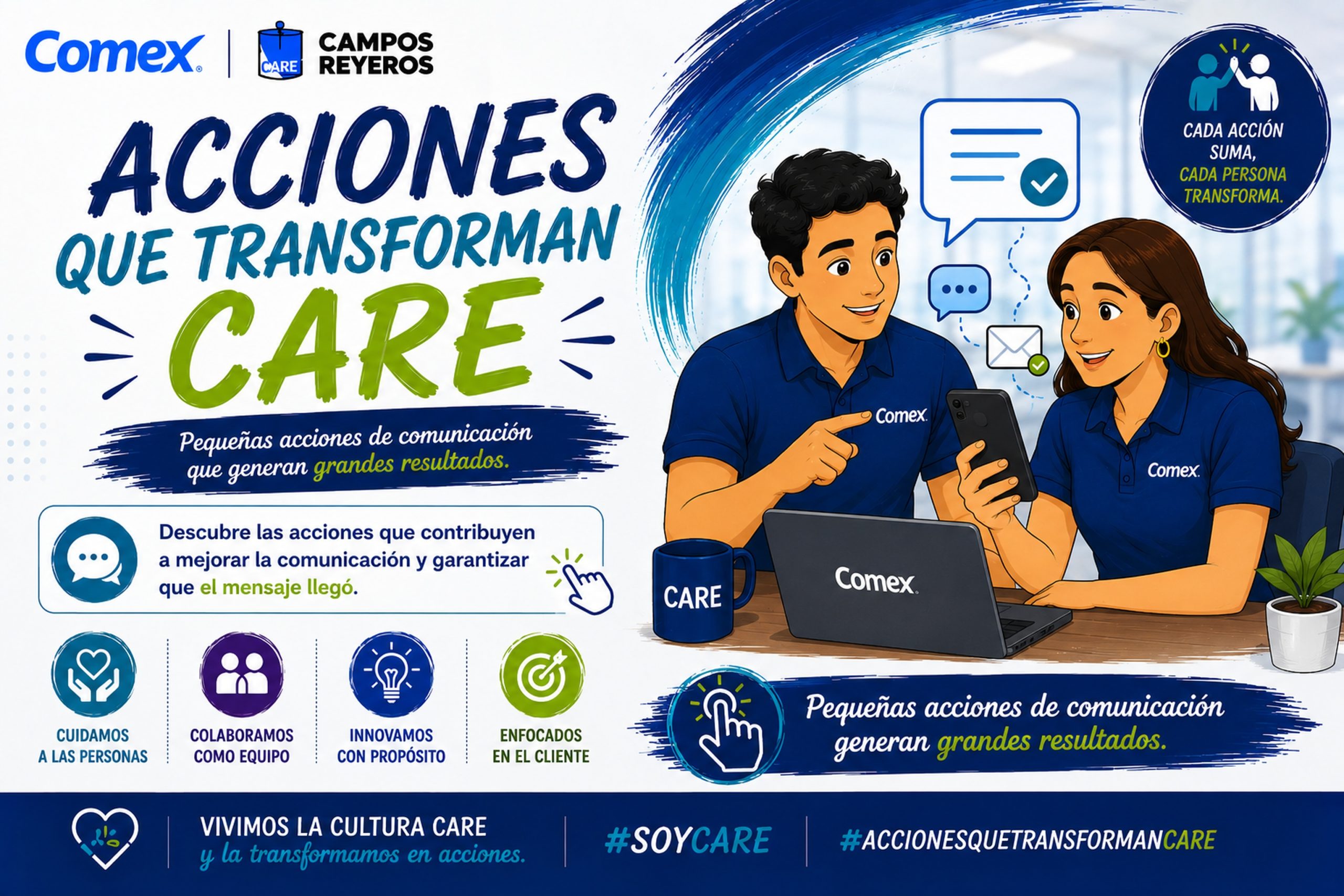 Acciones que transforman CARE. Todo mensaje requiere una acción